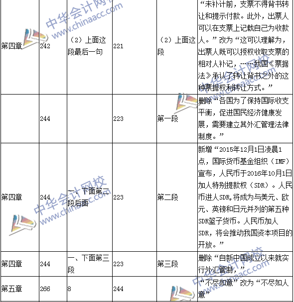 2016年中級職稱《經(jīng)濟(jì)法》教材變動：保險(xiǎn)法