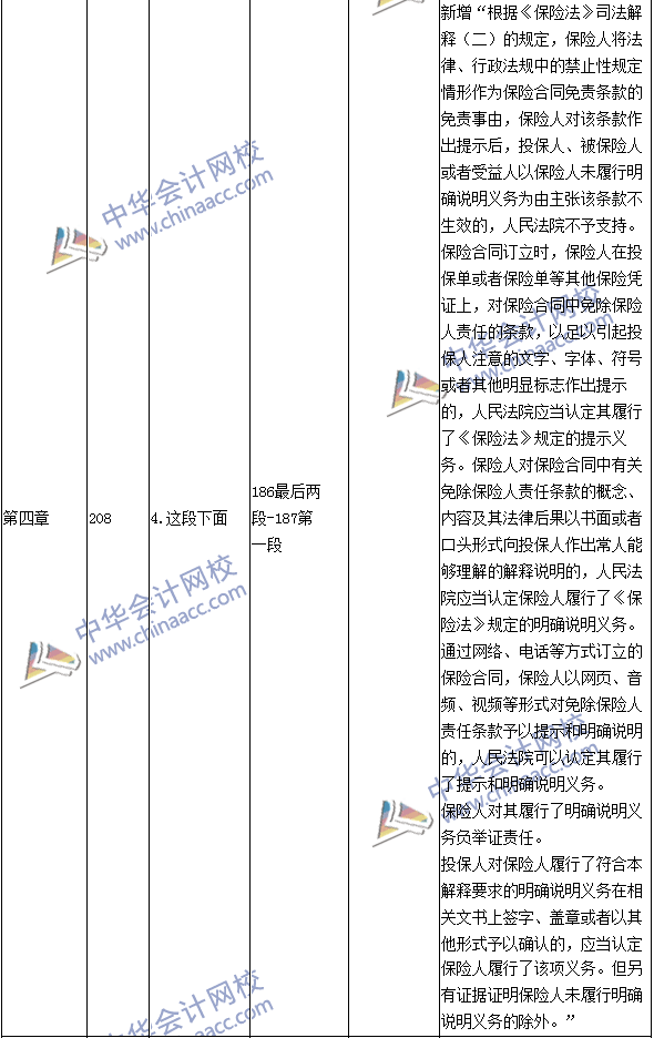 2016年中級職稱《經(jīng)濟(jì)法》教材變動：保險(xiǎn)法