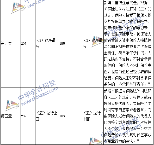 2016年中級職稱《經(jīng)濟(jì)法》教材變動：保險(xiǎn)法