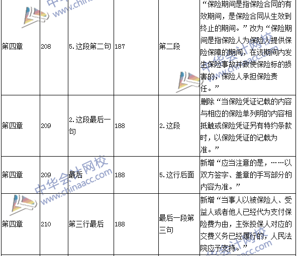 2016年中級職稱《經(jīng)濟(jì)法》教材變動：保險(xiǎn)法