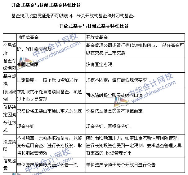 銀行職業(yè)考試《個(gè)人理財(cái)》第四章高頻考點(diǎn)：開放式基金