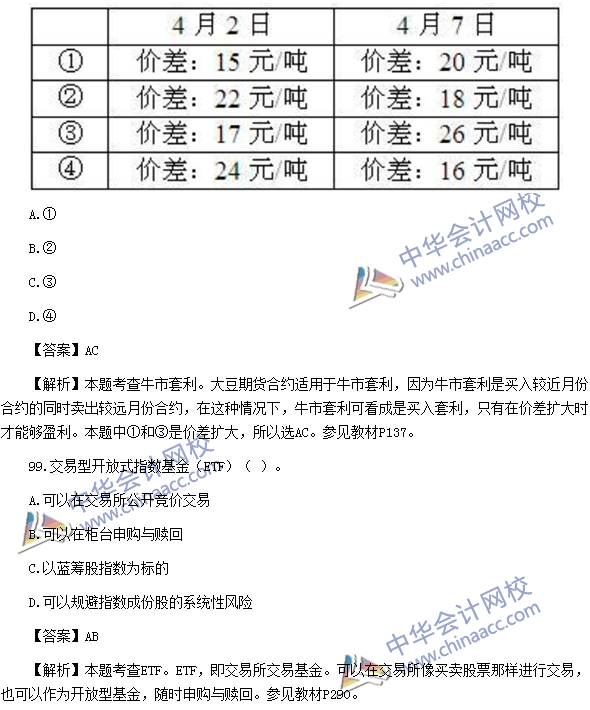 2016年期貨從業(yè)資格考試《期貨基礎(chǔ)知識》樣卷多選題及答案