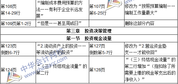 2016年初級審計師考試《審計專業(yè)相關(guān)知識》新舊教材對比