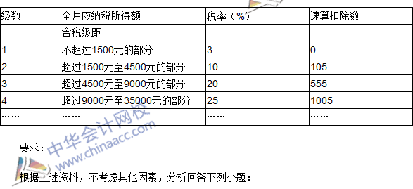 2016初級職稱《經(jīng)濟法基礎(chǔ)》不定項選擇及答案