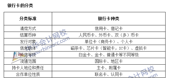 銀行職業(yè)資格《法律法規(guī)與綜合能力》高頻考點(diǎn)：銀行卡的分類