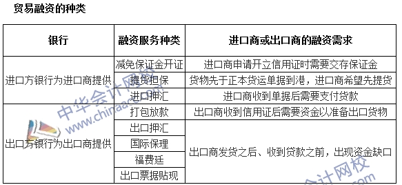 銀行職業(yè)資格《法律法規(guī)與綜合能力》高頻考點(diǎn)：貿(mào)易融資