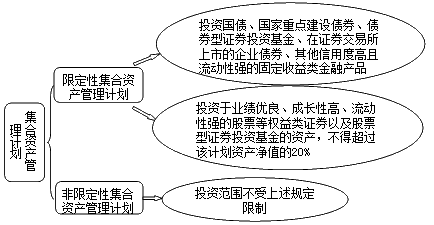 資產(chǎn)管理業(yè)務