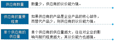 劉圻老師帶領(lǐng)我們了解高會戰(zhàn)略分析-五力模型的知識海洋