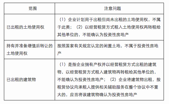 《中級會計實務(wù)》知識點：投資性房地產(chǎn)的范圍（07.06）