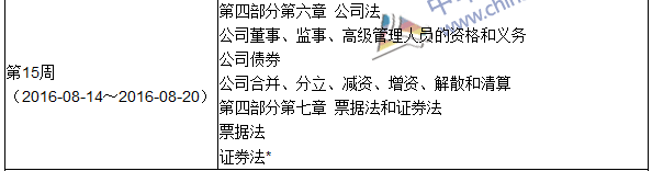 2016年中級審計(jì)師考試《審計(jì)專業(yè)相關(guān)知識》科目學(xué)習(xí)計(jì)劃表