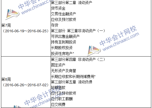 2016年中級審計(jì)師考試《審計(jì)專業(yè)相關(guān)知識》科目學(xué)習(xí)計(jì)劃表