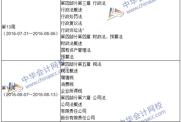 2016年中級審計(jì)師考試《審計(jì)專業(yè)相關(guān)知識》科目學(xué)習(xí)計(jì)劃表