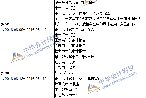 2016年中級(jí)審計(jì)師考試《審計(jì)理論與實(shí)務(wù)》科目學(xué)習(xí)計(jì)劃表