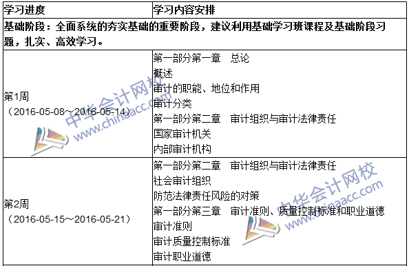 2016年中級(jí)審計(jì)師考試《審計(jì)理論與實(shí)務(wù)》科目學(xué)習(xí)計(jì)劃表