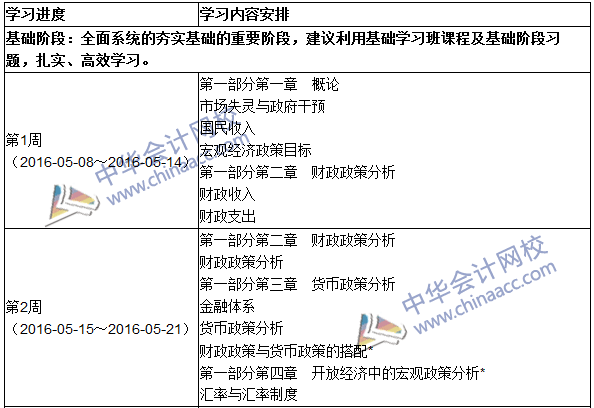 2016年中級審計(jì)師考試《審計(jì)專業(yè)相關(guān)知識》科目學(xué)習(xí)計(jì)劃表