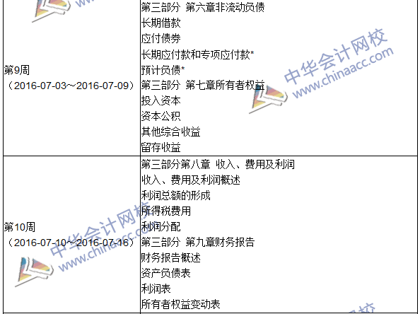 2016年中級審計(jì)師考試《審計(jì)專業(yè)相關(guān)知識》科目學(xué)習(xí)計(jì)劃表