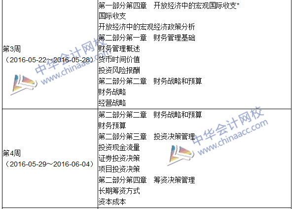 2016年中級審計(jì)師考試《審計(jì)專業(yè)相關(guān)知識》科目學(xué)習(xí)計(jì)劃表