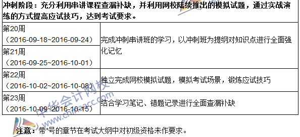 2016年中級審計(jì)師考試《審計(jì)專業(yè)相關(guān)知識》科目學(xué)習(xí)計(jì)劃表