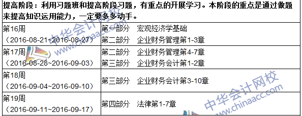 2016年中級審計(jì)師考試《審計(jì)專業(yè)相關(guān)知識》科目學(xué)習(xí)計(jì)劃表