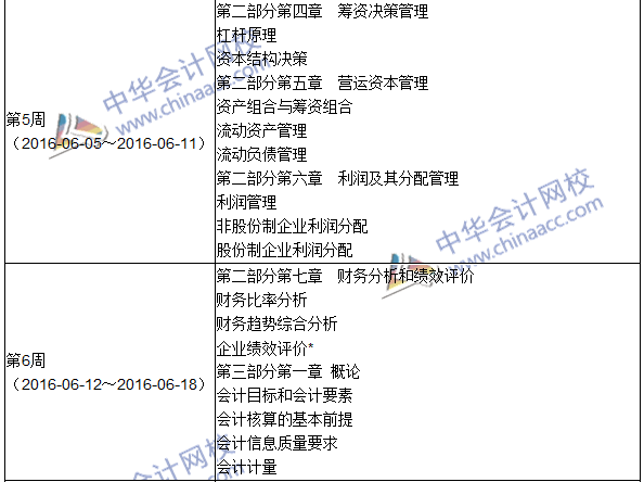 2016年中級審計(jì)師考試《審計(jì)專業(yè)相關(guān)知識》科目學(xué)習(xí)計(jì)劃表