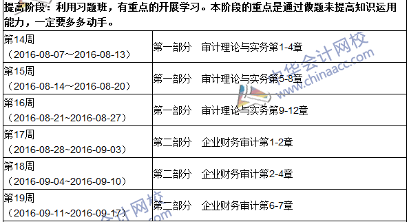 2016年中級(jí)審計(jì)師考試《審計(jì)理論與實(shí)務(wù)》科目學(xué)習(xí)計(jì)劃表