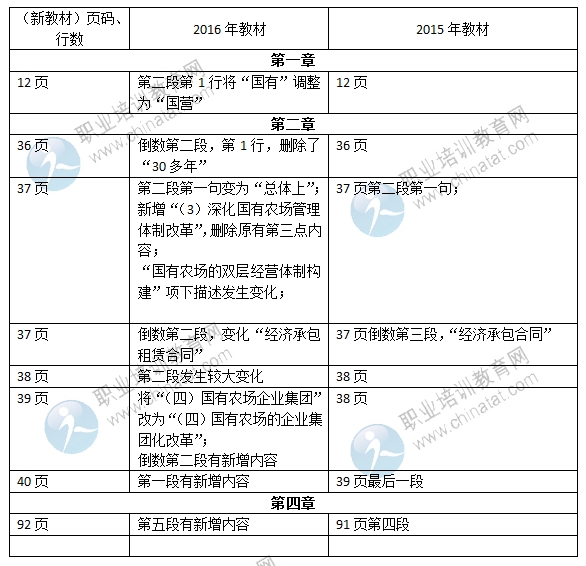 2016年中級經(jīng)濟師《農(nóng)業(yè)專業(yè)》教材變化對比