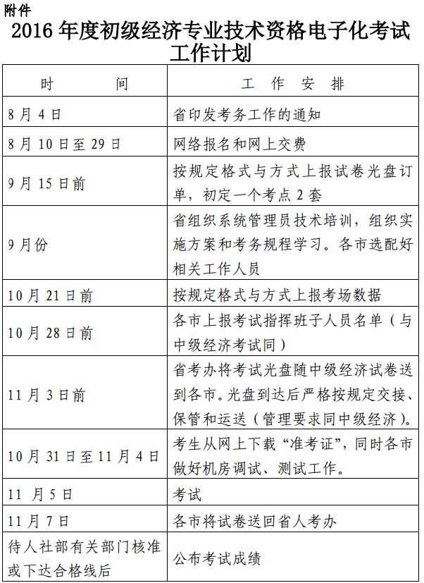 浙江2016年初級經(jīng)濟師電子化考試考務工作通知