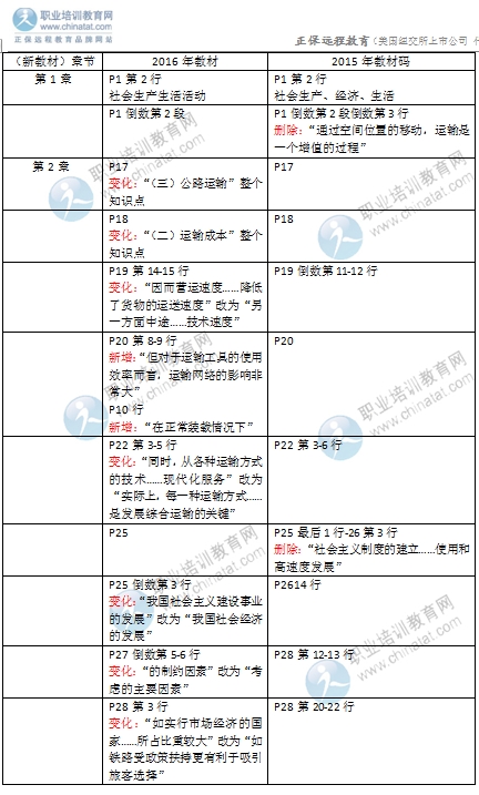 2016年經(jīng)濟(jì)師《中級運輸專業(yè)》教材變化