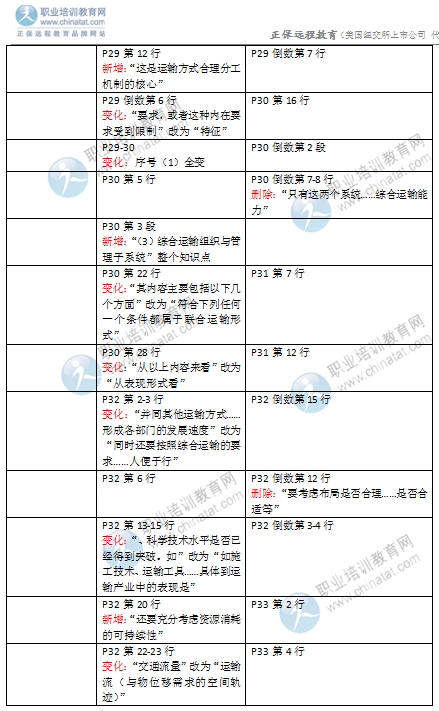 2016年經(jīng)濟(jì)師《中級運輸專業(yè)》教材變化