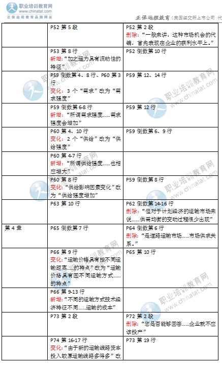 2016年經(jīng)濟(jì)師《中級運輸專業(yè)》教材變化