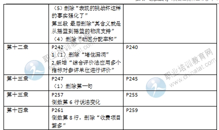 2016年經(jīng)濟(jì)師《中級運輸專業(yè)》教材變化