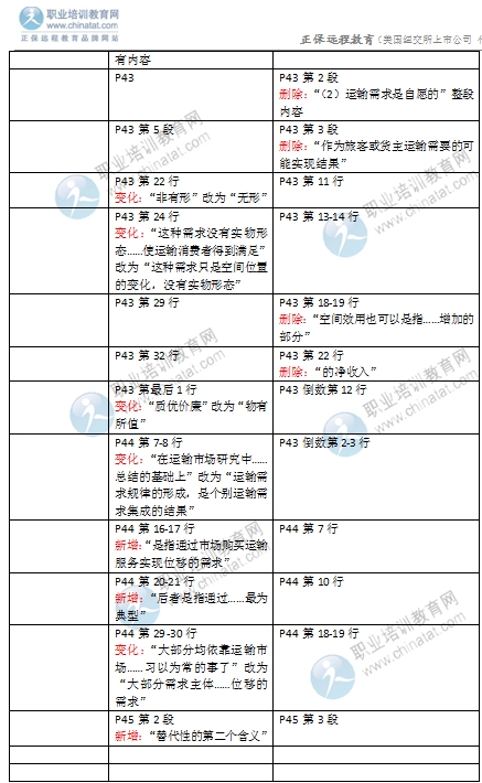 2016年經(jīng)濟(jì)師《中級運輸專業(yè)》教材變化