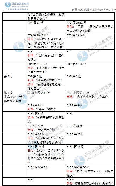 2016年經(jīng)濟(jì)師《中級運輸專業(yè)》教材變化