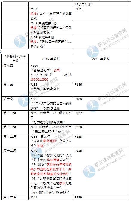 2016年經(jīng)濟(jì)師《中級運輸專業(yè)》教材變化