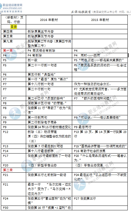 2016年中級(jí)經(jīng)濟(jì)師考試《商業(yè)專業(yè)》教材變化對(duì)比