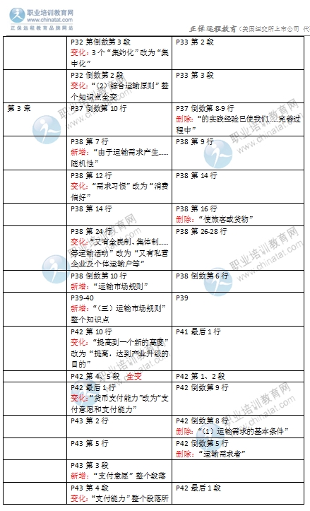 2016年經(jīng)濟(jì)師《中級運輸專業(yè)》教材變化