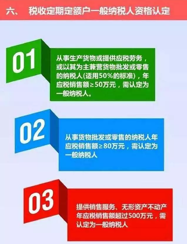 “定期定額戶”，核定標(biāo)準(zhǔn)是啥