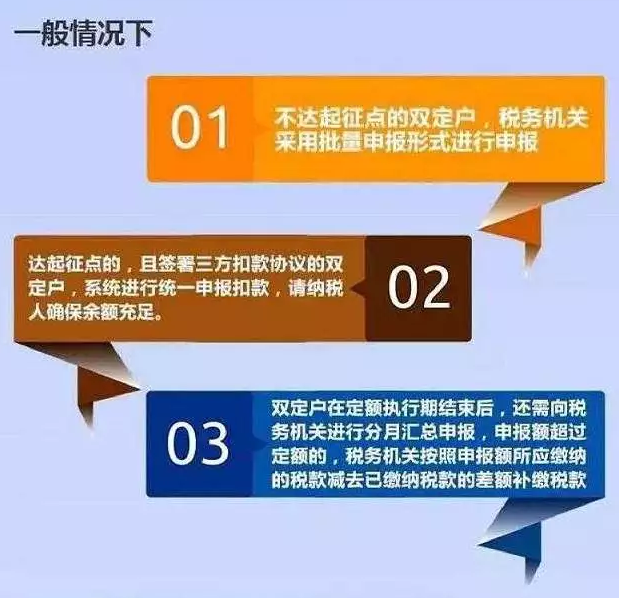 “定期定額戶”，核定標(biāo)準(zhǔn)是啥