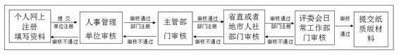 廣東省2016年高級經(jīng)濟(jì)師等資格評審材料網(wǎng)上提交步驟