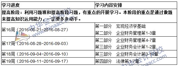 2016中級審計(jì)師《審計(jì)專業(yè)相關(guān)知識》提高階段學(xué)習(xí)計(jì)劃表