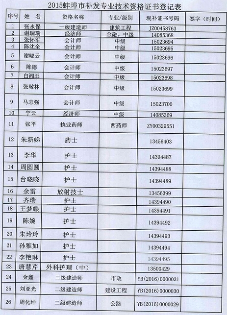 2015年蚌埠經(jīng)濟師補辦證書通知