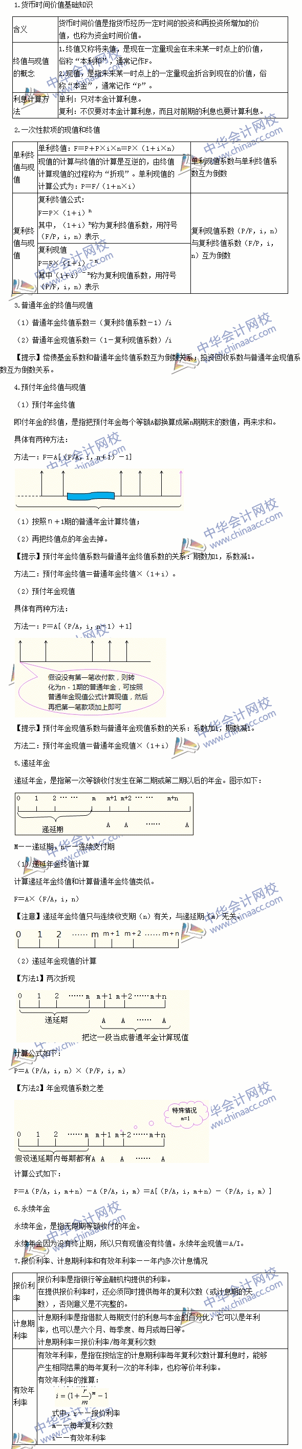 2016注冊會(huì)計(jì)師《財(cái)務(wù)成本管理》高頻考點(diǎn)：貨幣的時(shí)間價(jià)值