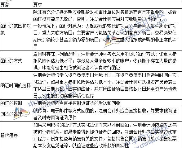 2016注冊會計(jì)師《審計(jì)》高頻考點(diǎn)：應(yīng)收賬款函證