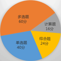 財務(wù)與會計題型及分值介紹