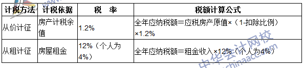 注冊會計(jì)師《稅法》考點(diǎn)：房產(chǎn)稅稅率、計(jì)稅依據(jù)和應(yīng)納稅額的計(jì)算