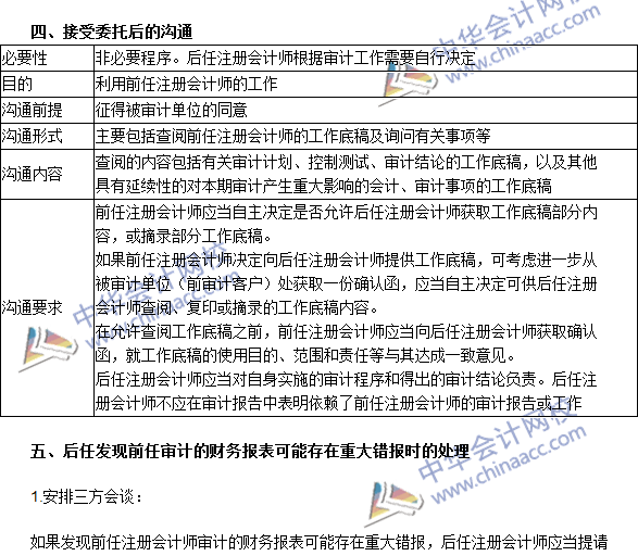 2016注冊(cè)會(huì)計(jì)師《審計(jì)》高頻考點(diǎn)：前后任注冊(cè)會(huì)計(jì)師的溝通