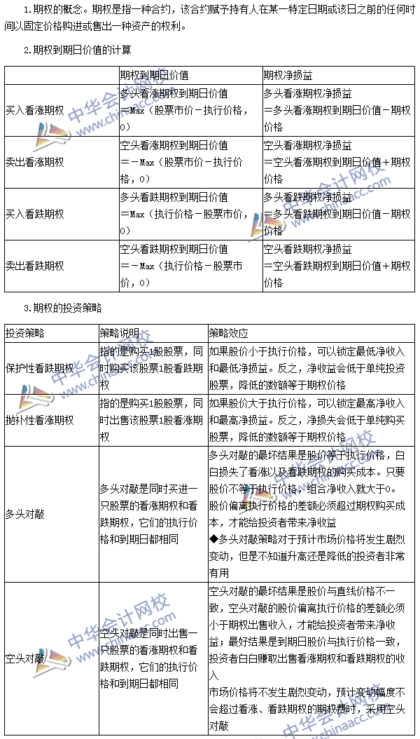 2016注會(huì)《財(cái)管》高頻考點(diǎn)：期權(quán)的概念、類型和投資策略