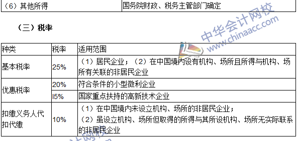 注冊會計師《稅法》高頻考點：納稅義務人、征稅對象與稅率