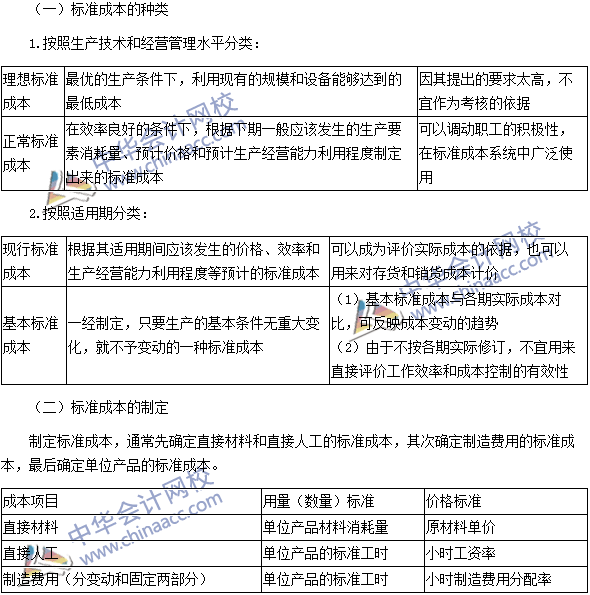 2016注會(huì)考試《財(cái)務(wù)成本管理》高頻考點(diǎn)：標(biāo)準(zhǔn)成本及其制定