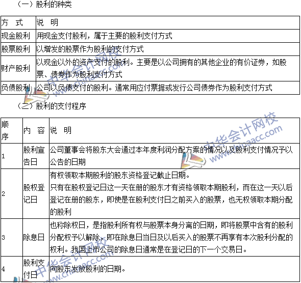 2016注會考試《財務(wù)成本管理》高頻考點：股利種類與支付程序